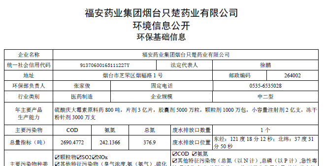 2021年環保基礎信息